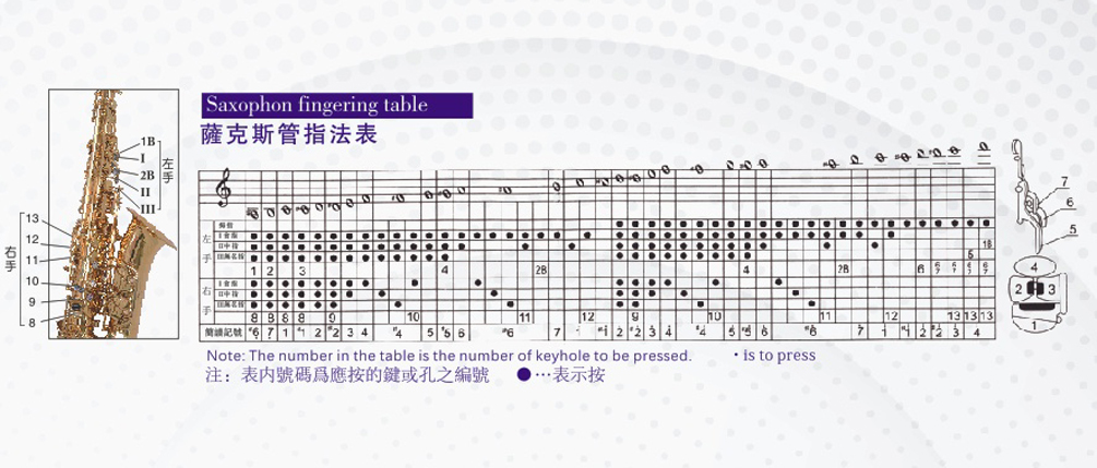 杰尔威萨克斯指法表图片