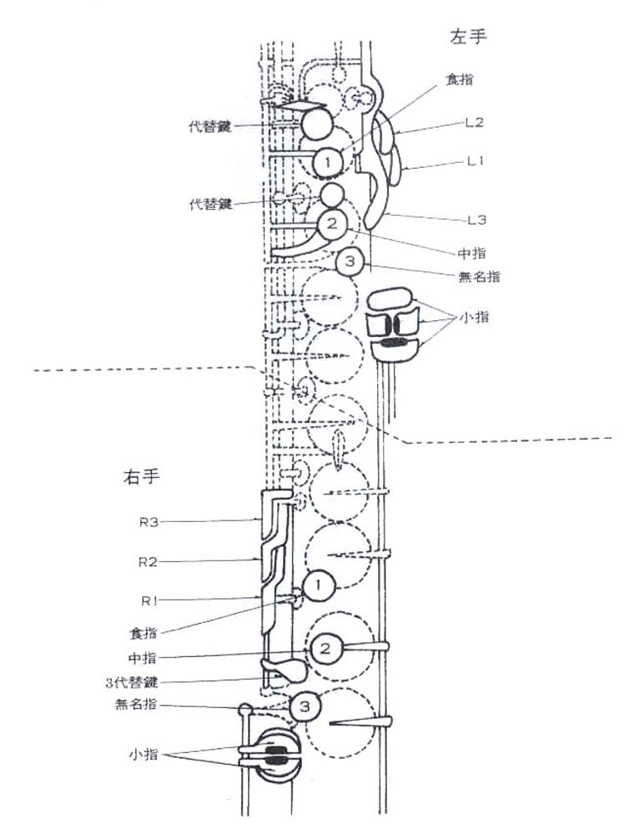 萨克斯手指按键位置