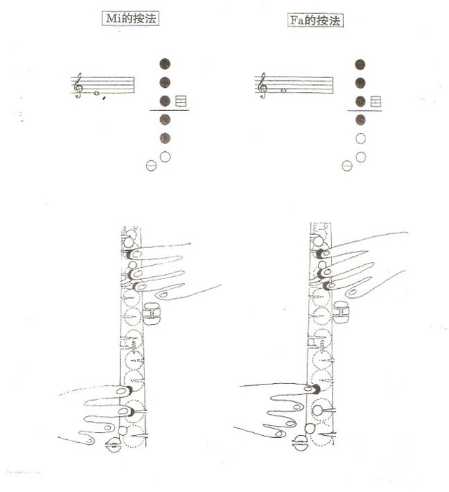 降E调萨克斯第1个8度音Mi Fa