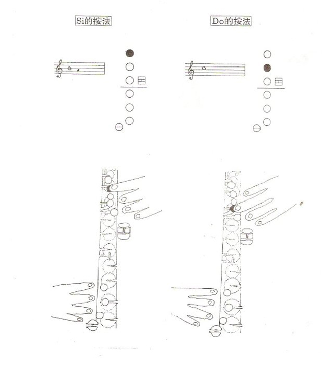 降E调萨克斯第1个8度音Si Do