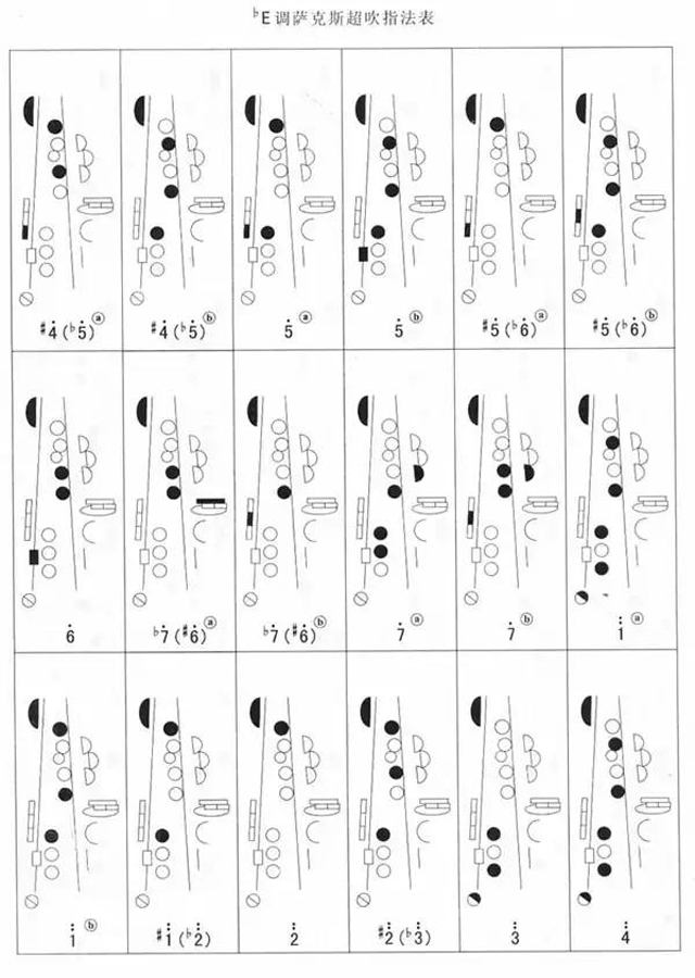 中音萨克斯超吹指法表